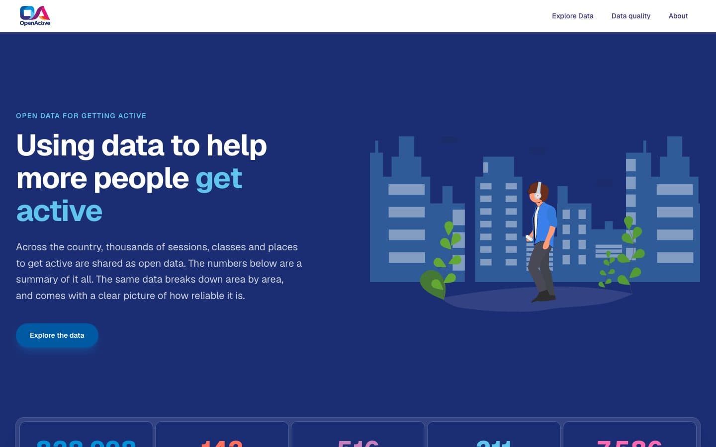 OpenActive dashboard — live site
